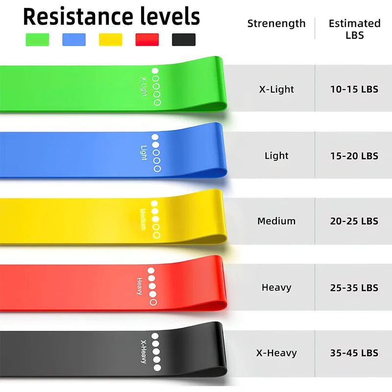 Bandes élastiques de résistance en boucle — Fitness à la maison